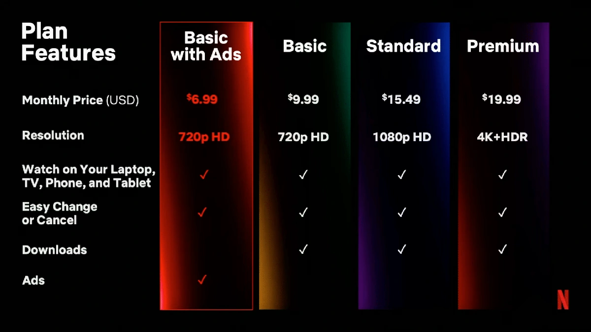 Why Lego? Decoding Netflix's Strategy