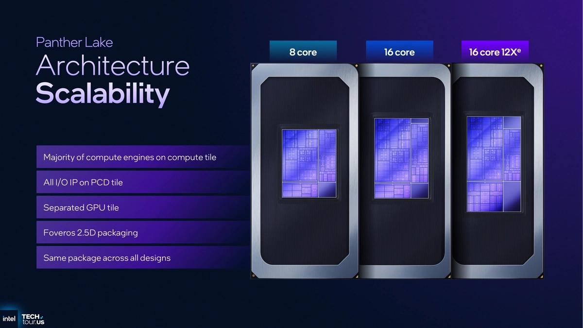 Why Panther Lake Matters | The AI Revolution on Your Desktop