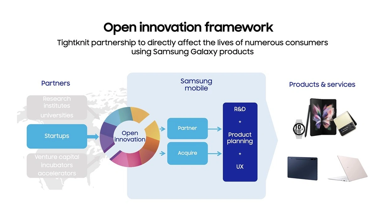 The Democratization of Innovation | Why It Matters